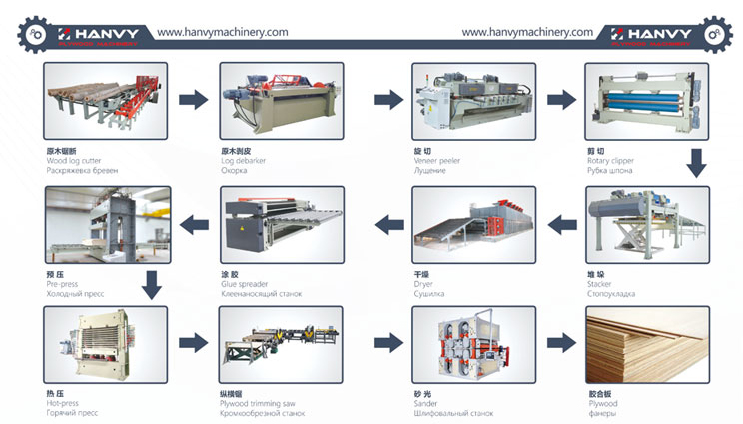 Hanvy  high efficiency Spindleless wood log debarker machine for composite plywood manufacture