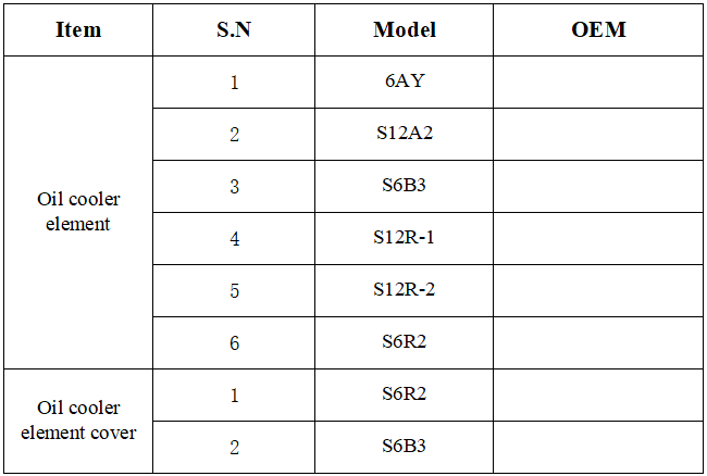 Oil Cooler Element supplier