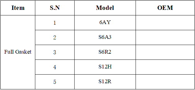 Full Gasket Set supplier
