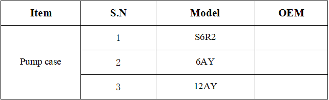 Pump Case manufacture