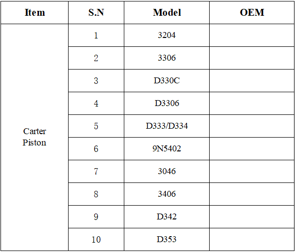 Carter Engine Spare Piston manufacture