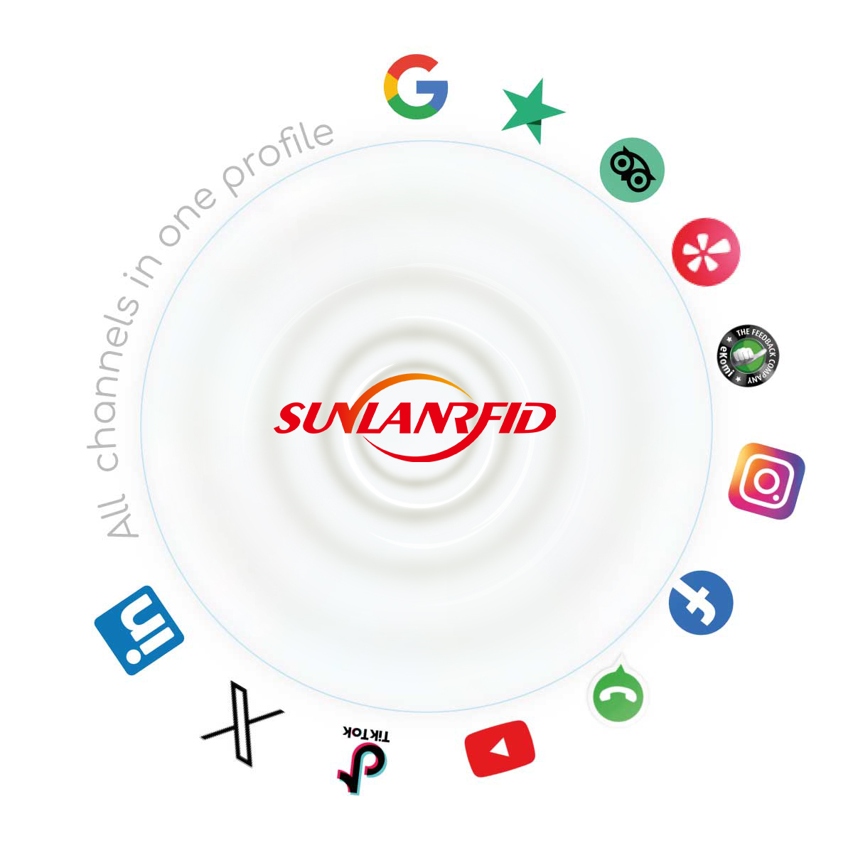 HOT SELLING Smart  PVC nfc tap cards business RFID google review  card nfc