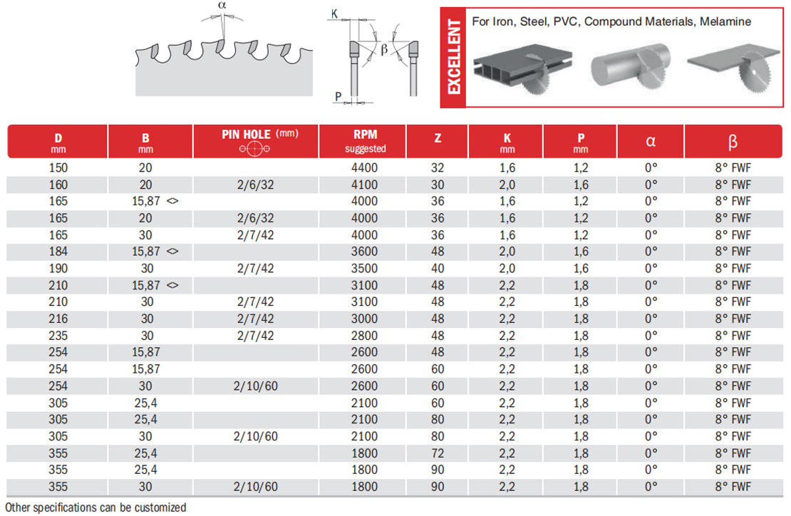 Dry Cutter Saw Blades for Metal factory