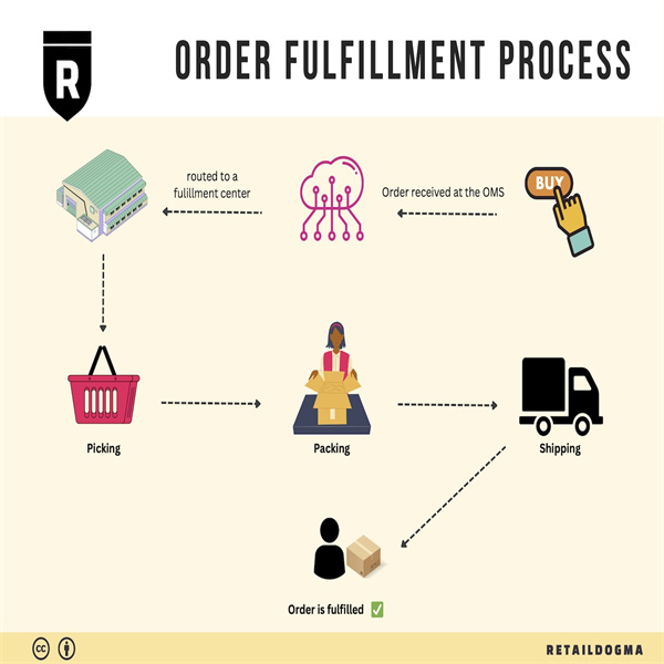 אתגרים נפוצים שבעלי חנויות דרופשיפינג נתקלים בהם ואיך להתגבר עליהם.