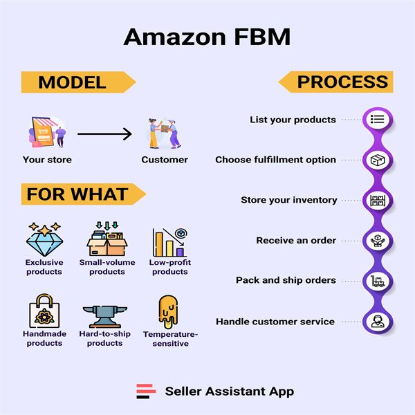 הפתרון האולטימטיבי לעסקים עבור יזמי מסחר אלקטרוני!