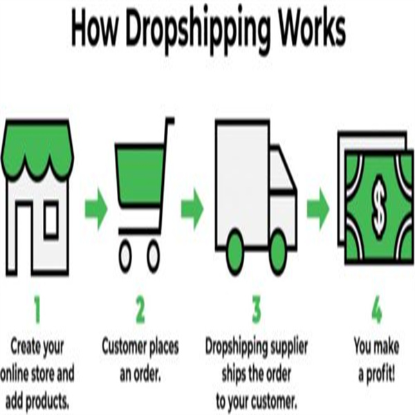 הכלים החיוניים לריצה של עסק Dropshipping מוצלח