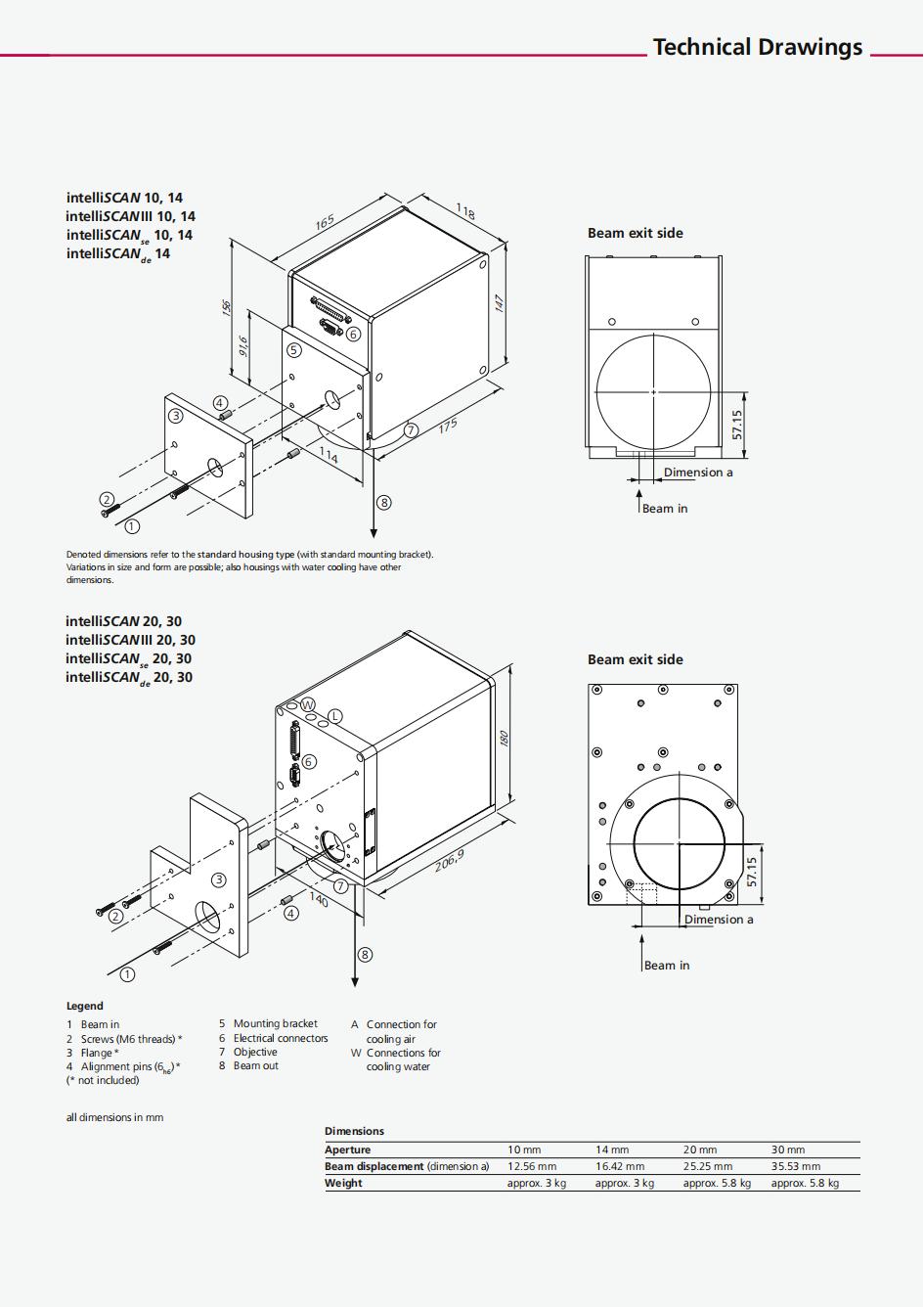 Scanlab Premium Scan heads for laser welding marking cleaning drilling intelliscan intelliscanse intelliscande intelliscanIII factory
