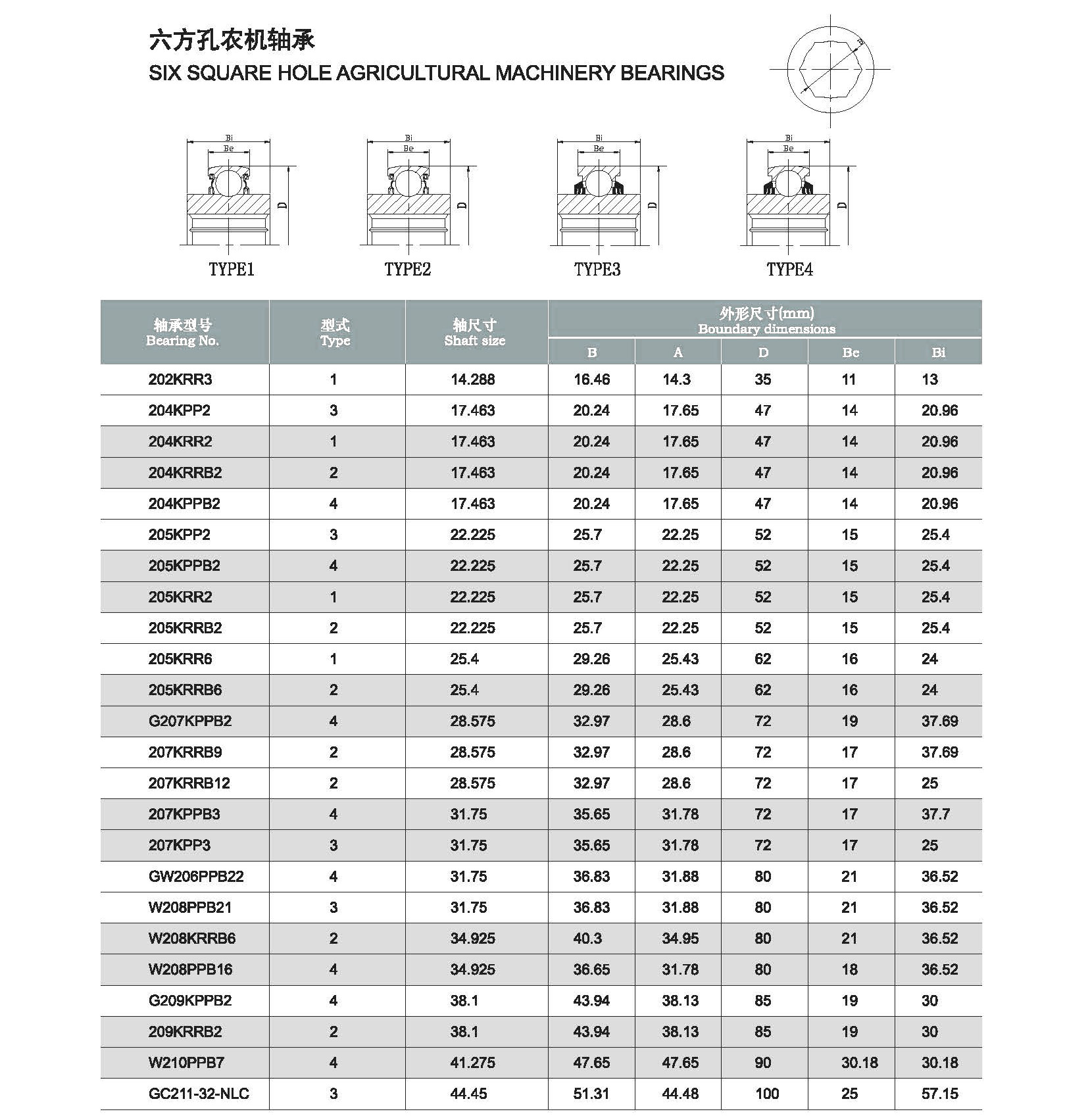 Anti -maintenance 204KRRB2 205KRRB2 205KRRB6 207KRRB9 209KRRB2 Agricultural machinery Ball Bearing supplier