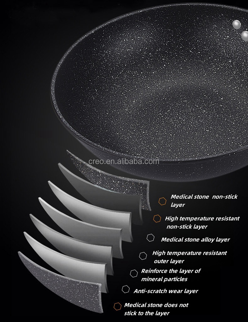Upgraded 3-Pack Non-stick Cast Iron Pots Kitchen Cookware Set with Anti-scald Handle & Glass Cover Soup Pot Skillets Wok details