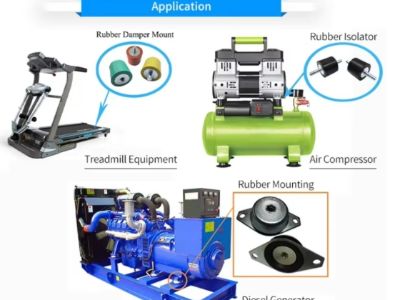 Noise Reduction with Rubber Buffers: A Comprehensive Overview