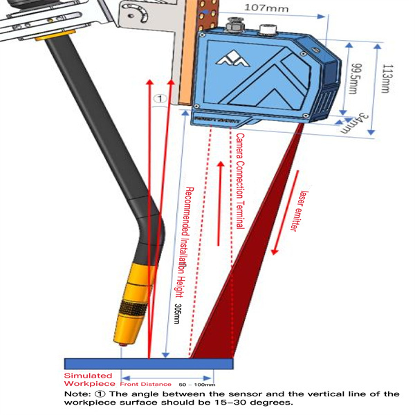 Ლაზერული სენსორის ტექნოლოგიის მომავალი