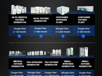 The Role of PSA Technology in Producing 93% Medical-Grade Oxygen