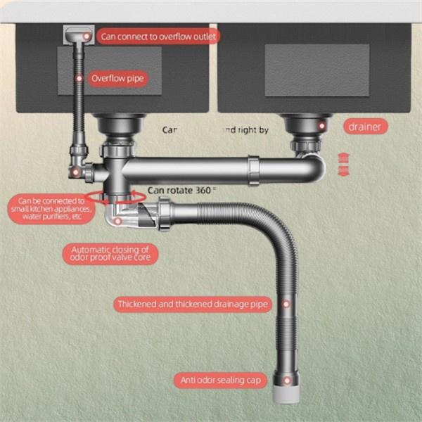 اضافی سہولت کے لئے ڈبل سنک انسٹال کریں