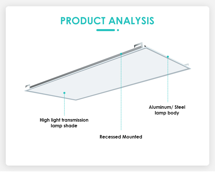 Commercial Lighting 600X600 1200x600 300X1200 4x2ft Ceiling Surface LED Panel Slim Lighting Panel Light manufacture