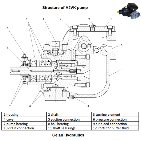 ການ ບໍາ ລຸງ ຮັກສາ ທີ່ ຫນ້າ ເຊື່ອ ຖື ເພື່ອ ຮັກສາ ໃຫ້ ເຄື່ອງ ປັ່ນ ນ້ໍາ ຂຸດ ຂອງ ທ່ານ ດໍາ ເນີນ ງານ ຢ່າງ ສະຫມໍ່າສະເຫມີ