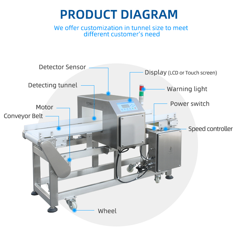 Food Grade Conveyor Metal Detector with Air Blowing Rejector details