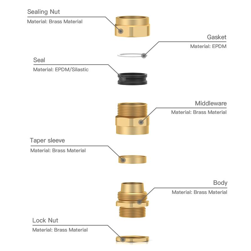 Ce materiale sunt utilizate în mufe de cabluri antiexplosive de înaltă calitate pentru vânzare în bloc