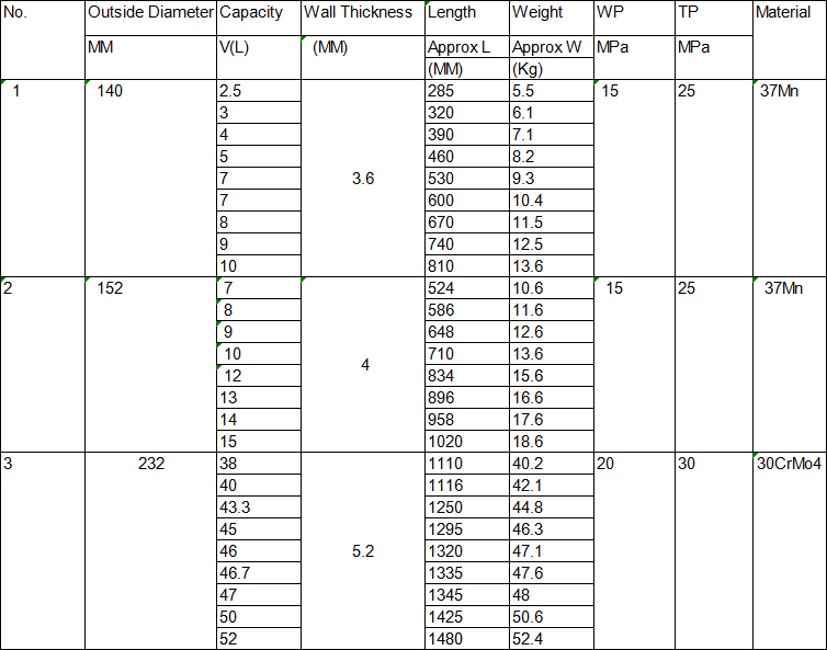 高圧標準 ISO GB DOT スチールシリンダー 5L 10L 20L 40L 50L 医療グレード酸素ガス O2 シリンダーの詳細