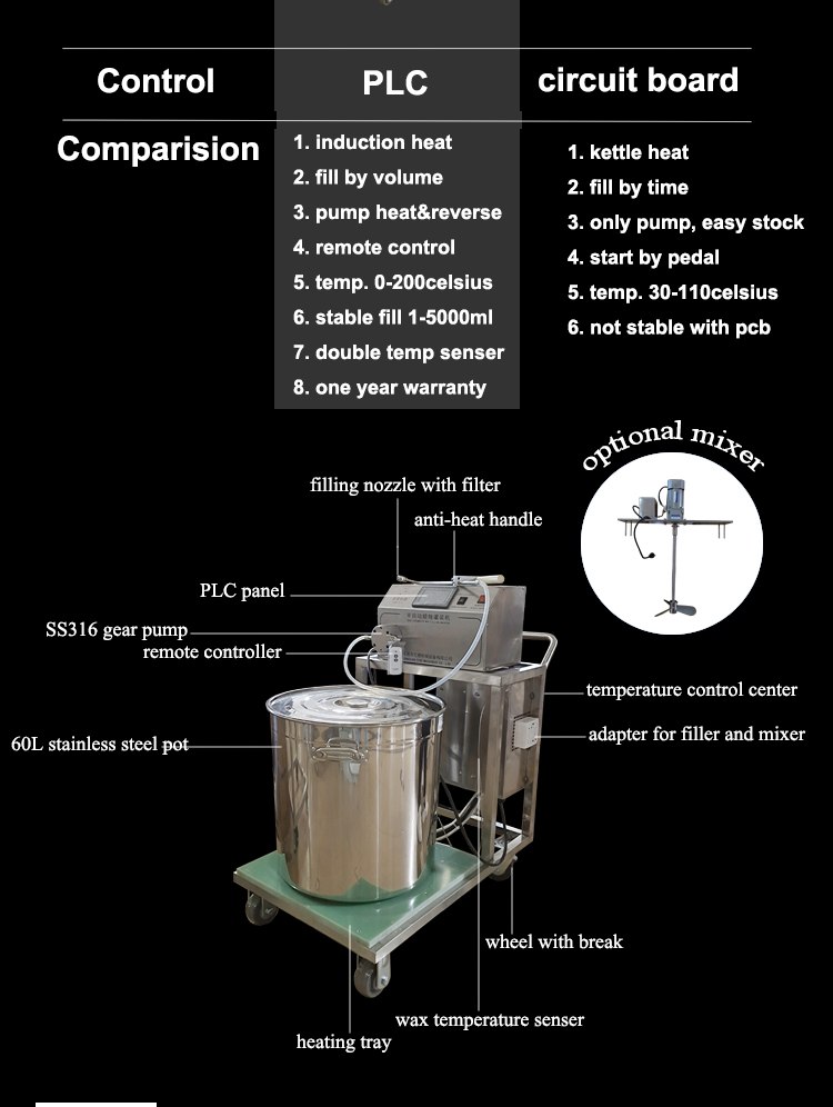 One Person Operate Candle Machinery Soy Wax Melter Machine with Temperature Display Paraffin Pouring Filling Equipment Yide manufacture