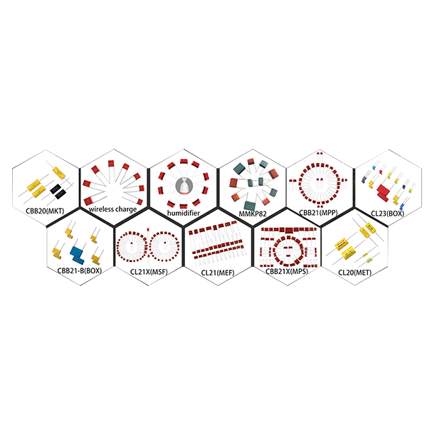 High-Temperature Film Capacitor Technology Innovations