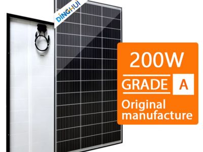 The Future of Energy: Solar Panels