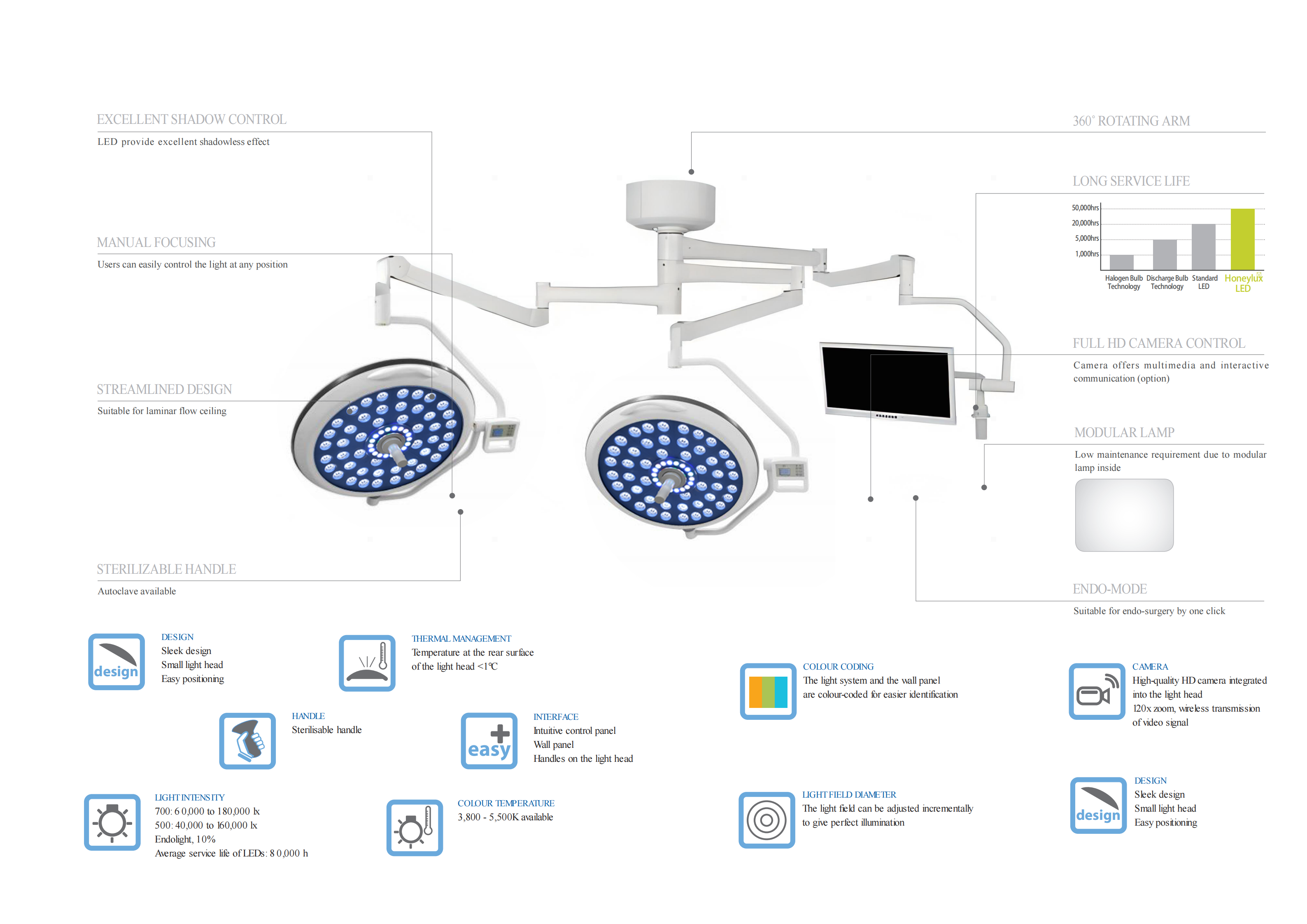 MICARE Multi-color Plus E700/700 cum camera et monitor elit