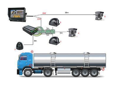 How Blind Spot Detection Systems Work: Everything You Need to Know