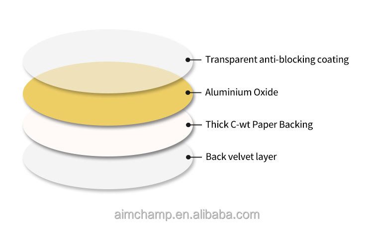 Aimchamp 5inch Without Hole Polishing Sander Paper Yellow Abrasive Disc Manufacturers Sanding Disc details