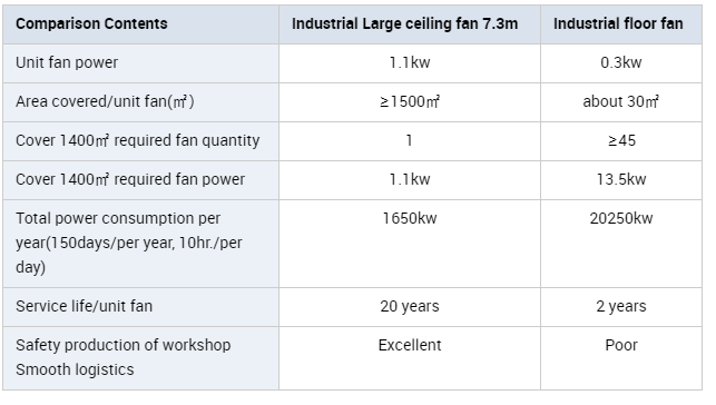 3.7m 12ft  bronze sliver low speed aluminum blades permanent magnet commercial series ceiling fans for hotels details
