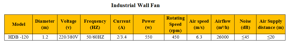 High Velocity Wall Mounted Industrial Warehouse Fans High Quality with 220V Motor Manufacturing Plants Restaurants Farms Hotels supplier