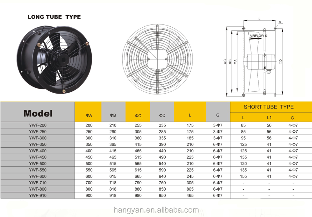 14" 380V 2500Rpm External Rotor Axial Flow Long Tube Vent Fan factory