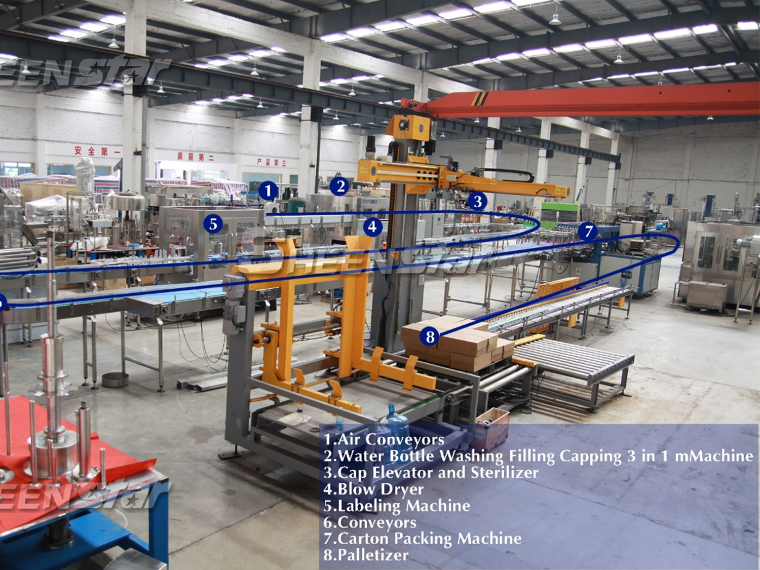 Pure water filling and packing line with palletizer