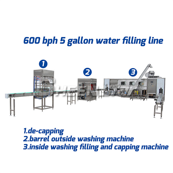 Innovation in bottle filling line Technology
