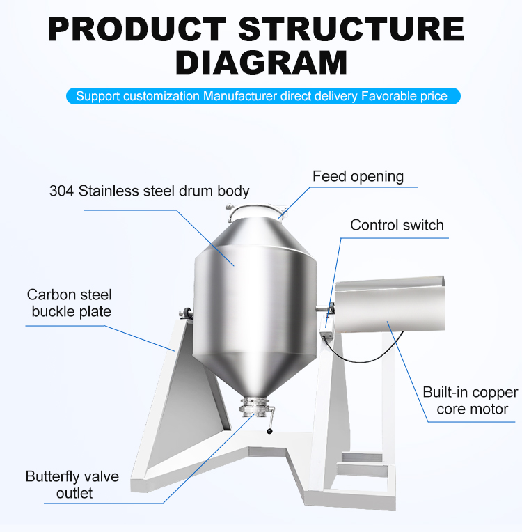 Carbon Steel Powder Drum Mixer For Plastic Herbal Powder W Cone Blender Drum Mixer On Sale details