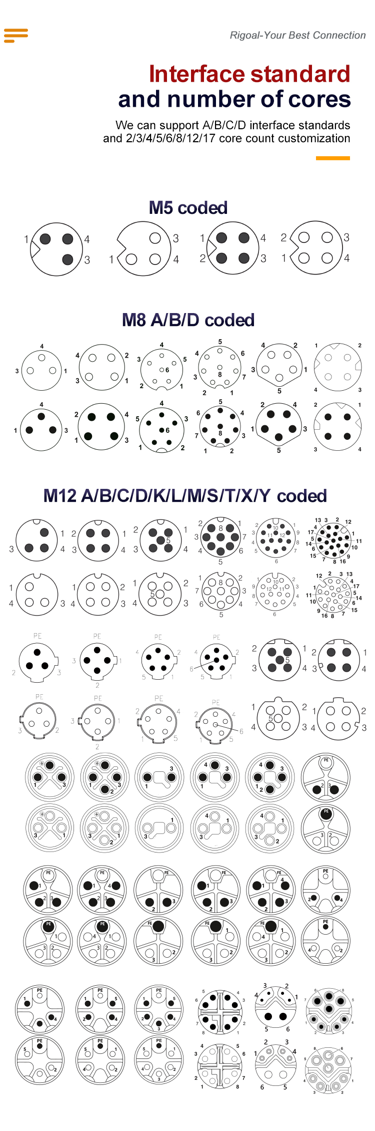 M12 panel mount connector 4 5 Pin Male Female M12 Plug to 5 Pole Socket Adapter M12 panel through connector factory