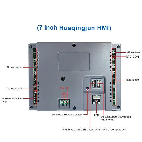 PLC HMI แบบรวมทุกอย่างในหนึ่งเดียวช่วยเพิ่มประสิทธิภาพและคุณภาพการผลิตได้อย่างไร