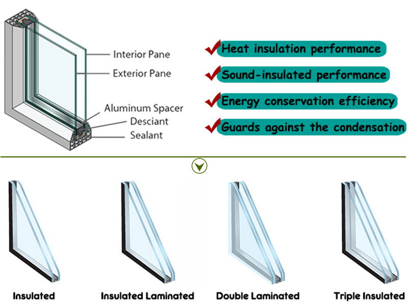 Minglei German standard aluminum tilt and turn passive window triple pane windows manufacture