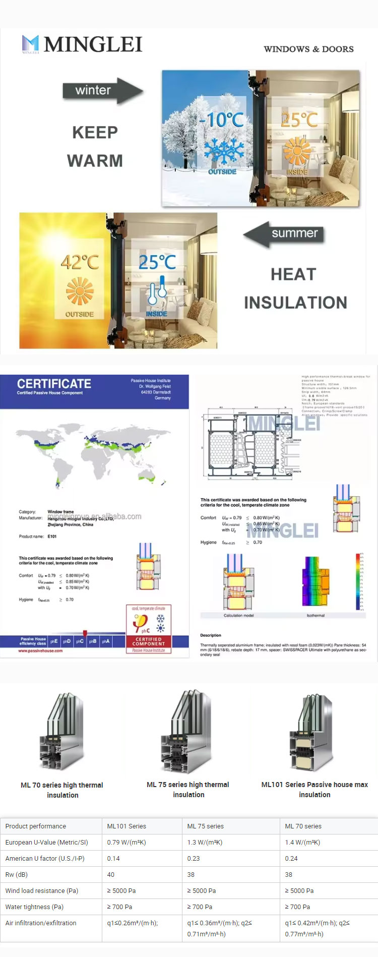Minglei European Design Double Glass Soundproof Upvc Sliding Windows Plastic Steel Modern Vinyl Window supplier