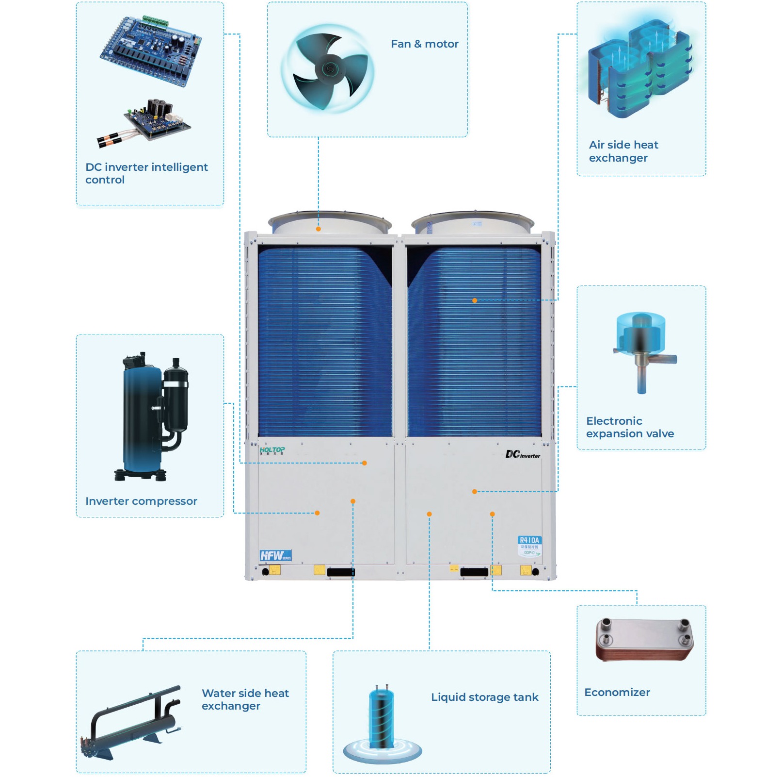 DC Inverter Heat Pump Air Cooled Scroll Chiller supplier