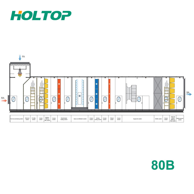 מערכת יחידת הטיפול באוויר התעשייתי עם עובי תיובן 80 מ