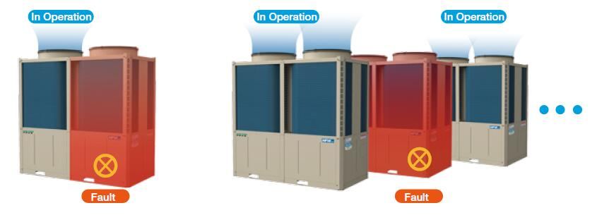 Moudlar Heat Pump Air Cooled Scroll Chiller  details