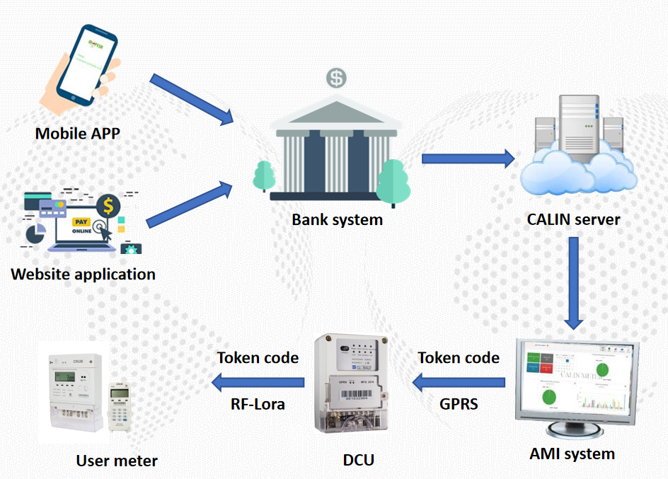 Electricity Smart Meters: Gatekeepers Of Electricity In Homes and Industry