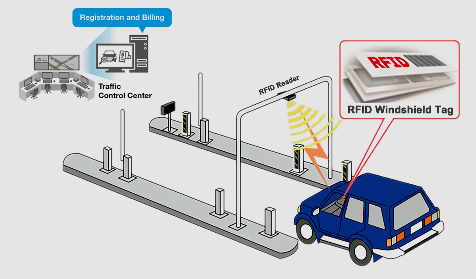 rfid windshield label-6