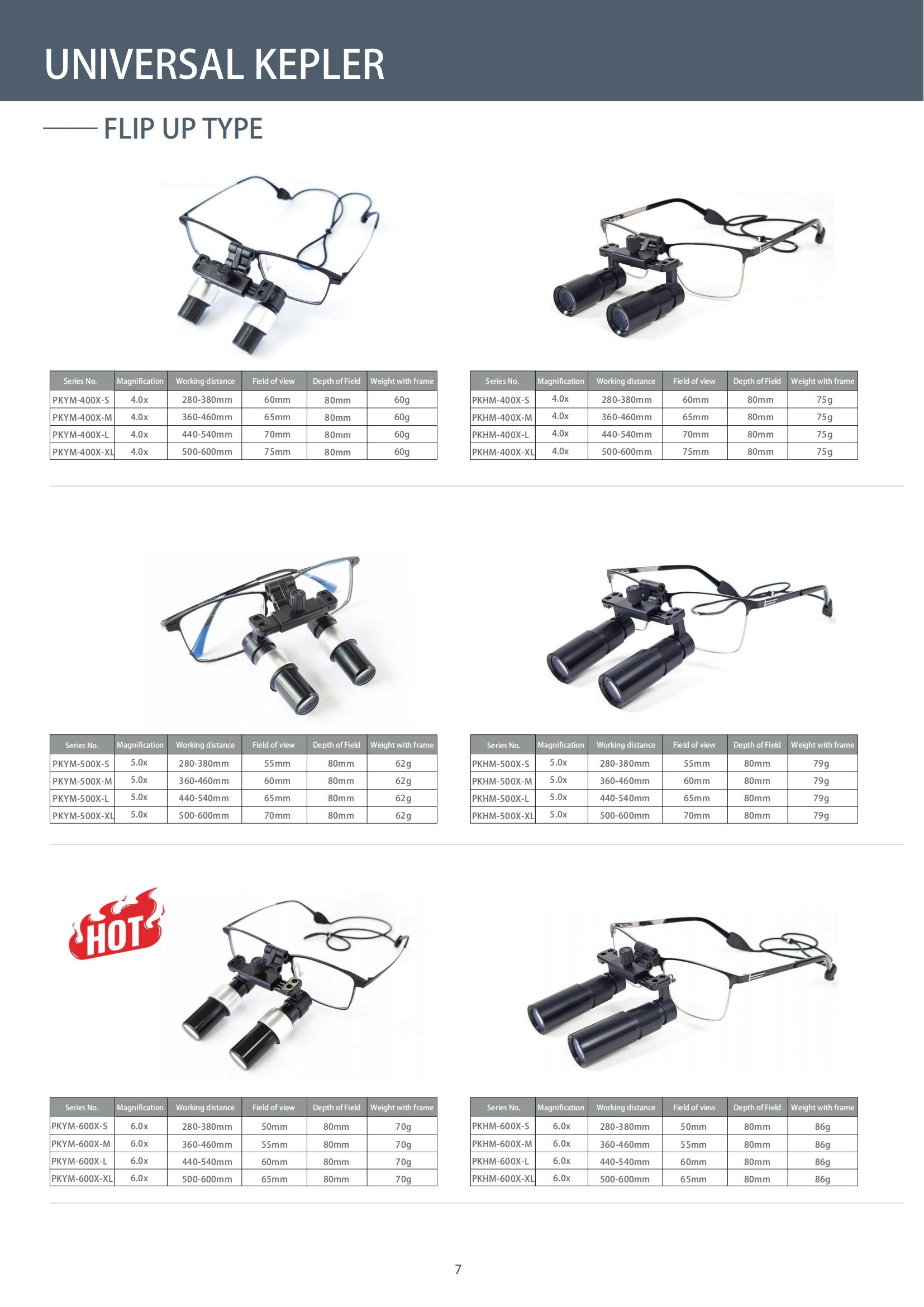 （已压缩）M202411MSL2-Brochure of surgical loupes and portable headlights_08.jpg