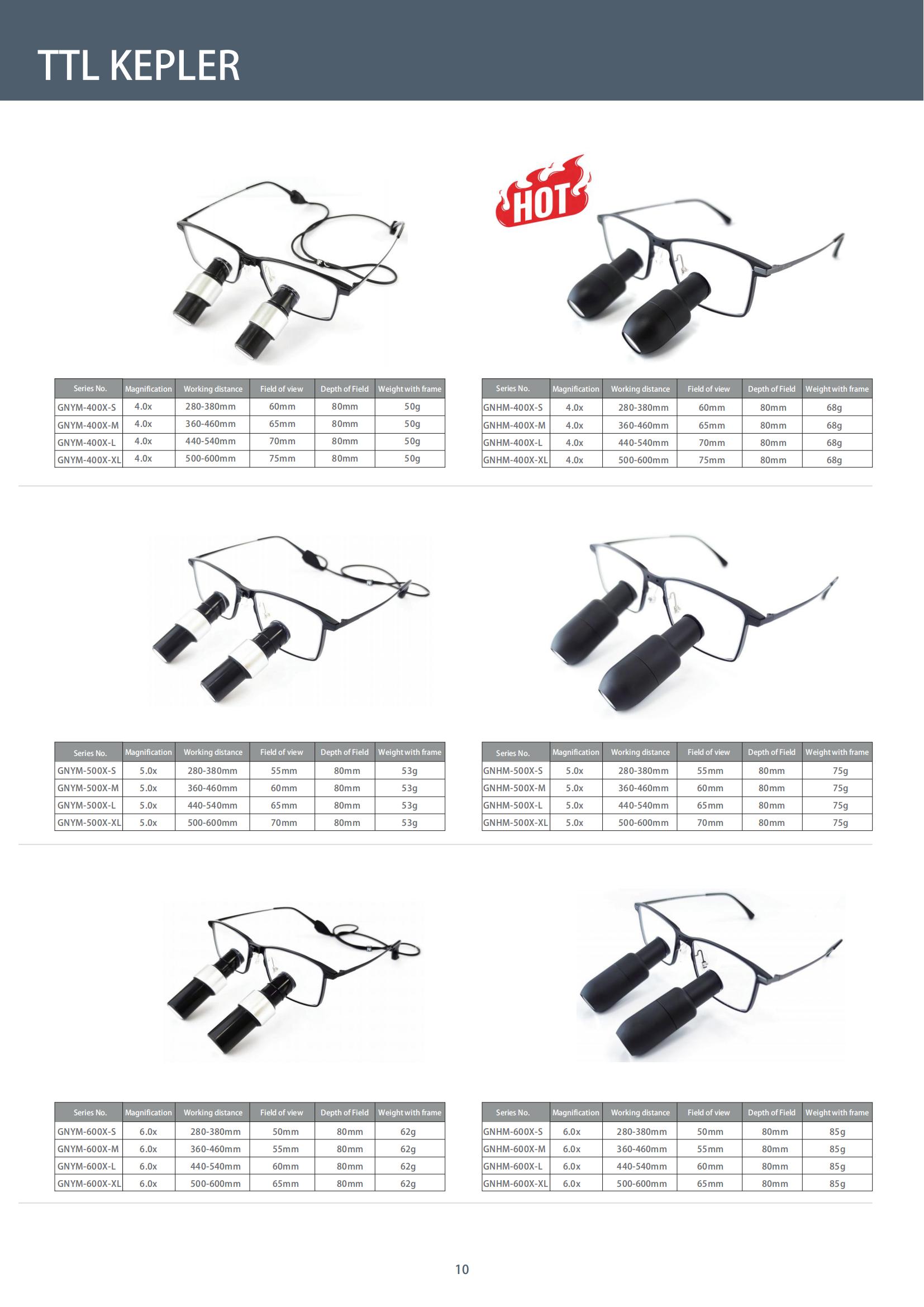 （已压缩）M202411MSL2-Brochure of surgical loupes and portable headlights_11.jpg