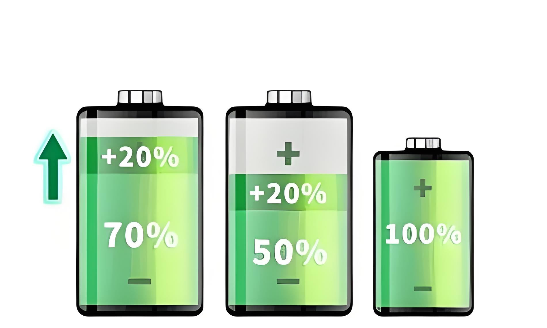  The life of lithium battery is revealed: how many years can it be used in general?