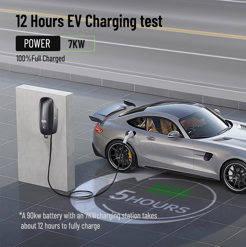 טיפים וטריקים לחיסכון על הכסף עבור כוח של הרכב החשמלי שלכם