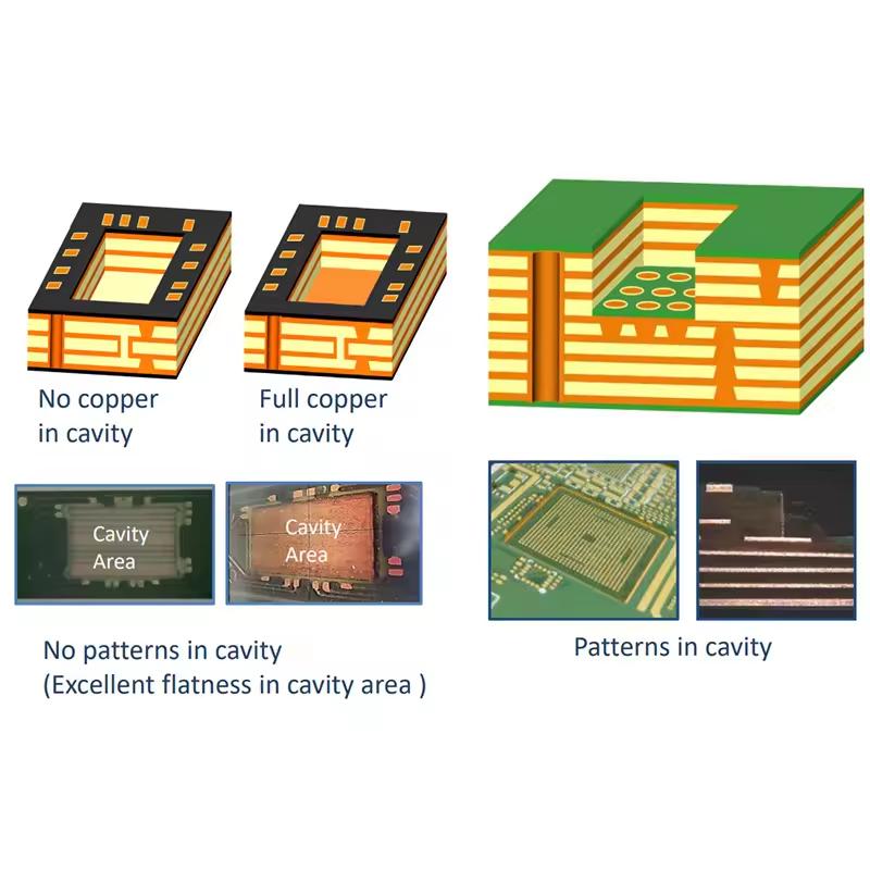 คุณภาพดี สินค้ามาใหม่ บริการออกแบบแผงวงจร (Pcb Design Service) เชื่อมต่อ Pcb ราคาถูก กำลังไฟสูง