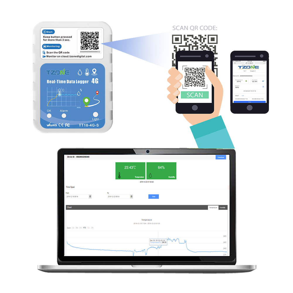 TZONE 4G Real Time Temperature Humidity Data Logger GPS GSM Tracker With Real-time Tracking manufacture
