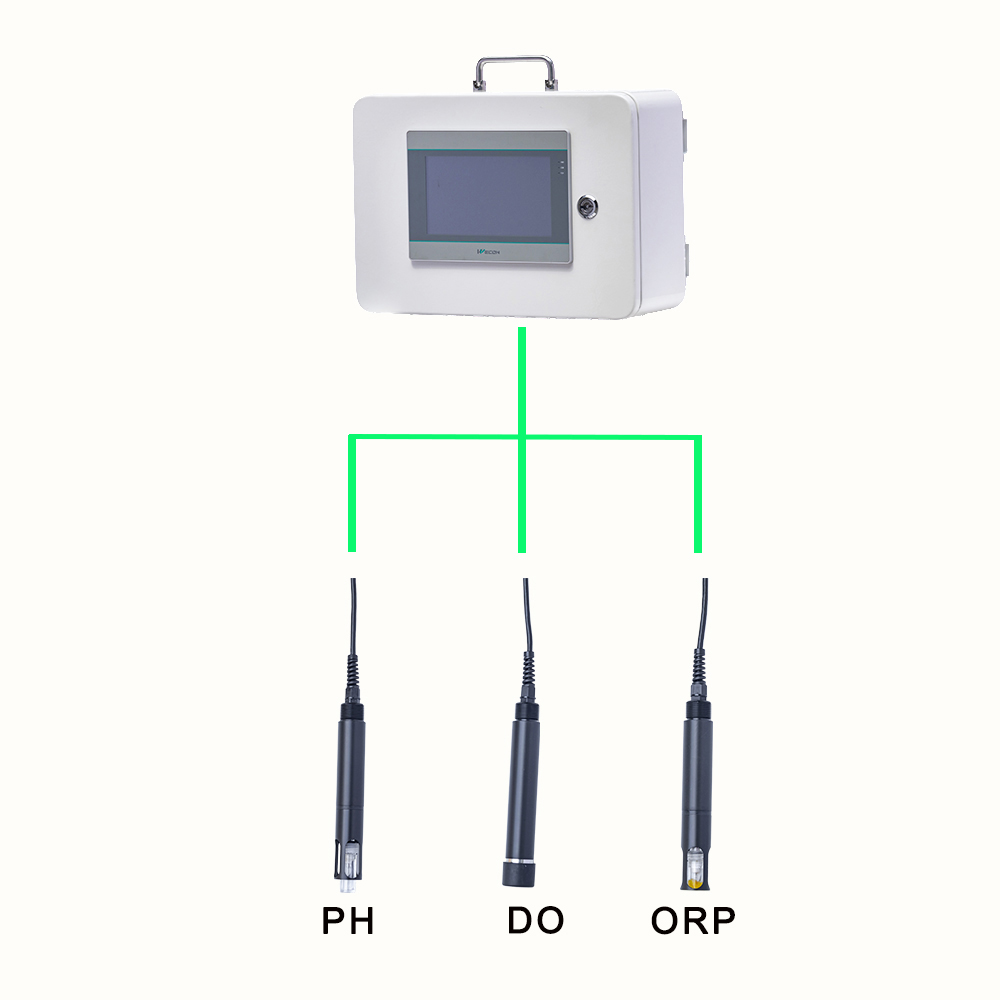 MultiPurpose Dissolved Online Water Monitor